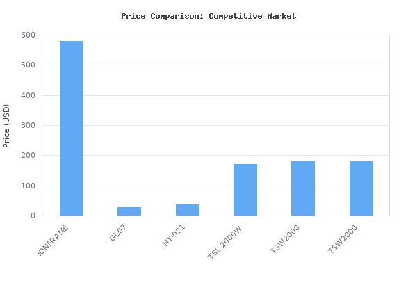 Price comparison of AC Infinity IONFRAME EVO6, Samsung LM301H EVO Bar LED Grow Light 4x4, 1680 Diodes, with Schedule Controller, 500W Full-Spectrum Commercial Plant Light vs similar models