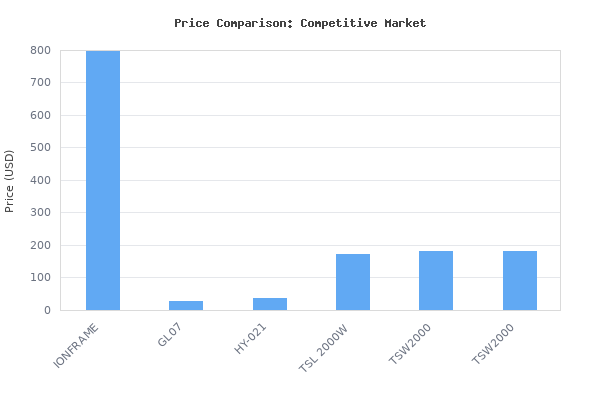 Price comparison of AC Infinity IONFRAME EVO8, Samsung LM301H EVO Bar LED Grow Light 5x5, 2688 Diodes, with Schedule Controller, 730W Full-Spectrum Commercial Plant Light vs similar models