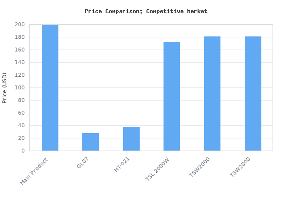 Price comparison of BESTVA 2025 Upgrade DC3000 Led Grow Light with High Yield Diodes Full Spectrum LED Grow Lights for Indoor Plants Greenhouse Veg Bloom Light Hydroponic vs similar models