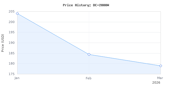Price history for BESTVA DC Series 2000W LED Grow Light 3x3ft Coverage Upgraded SMD Diodes Aluminum Reflector Full Spectrum Grow Lamps for Greenhouse Hydroponic Higher