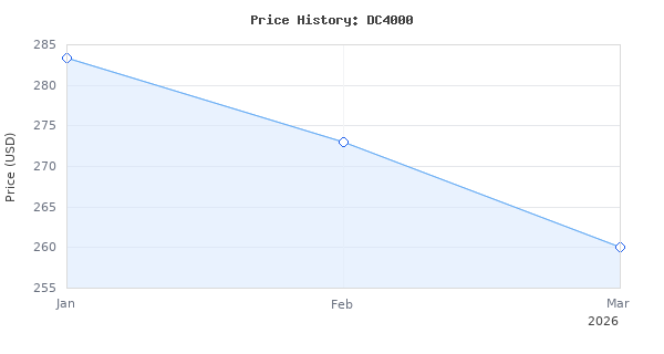 Price history for BESTVA DC4000 LED Grow Light, Full Spectrum Grow Lights for Indoor Plants with Veg &amp; Bloom Switches, Quiet Cooling Fan, for Seedling Veg Bloom All