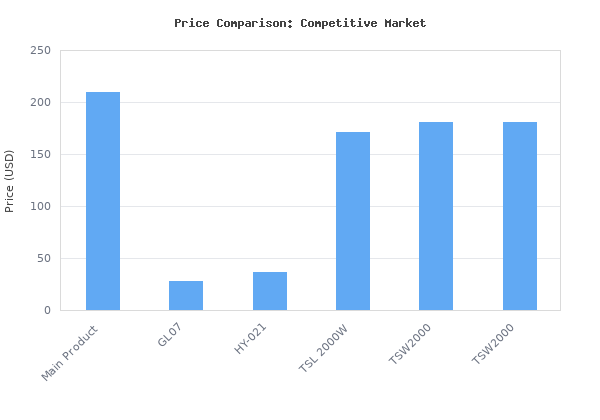 Price comparison of BLOOM PLUS LED Grow Light BP 4000W 5x5ft Coverage Sunlike Full Spectrum LED Grow Light Use with 1292packs Samsung Diodes(Includes IR) Dimmable Plant G vs similar models