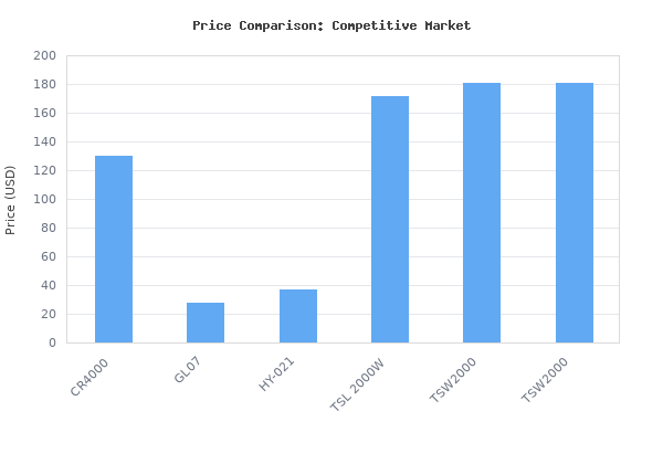 Price comparison of FECiDA 2026 Upgrade Professional LED Grow Light 800 Watts Actual Power, 5x5 ft Grow Gent Light for All Growth Stages, Biggest Power in Market, Dimming vs similar models