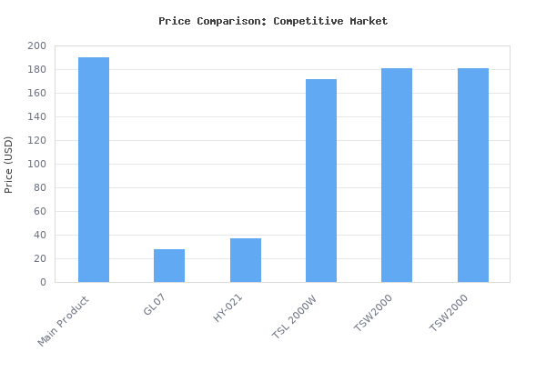 Price comparison of FREELICHT 6 Pack 4ft LED Grow Light, 60W (350W Equivalent), Sunlike Full Spectrum Integrated Plant Light for Hydroponic Indoor Plant Succulent Seedlin vs similar models