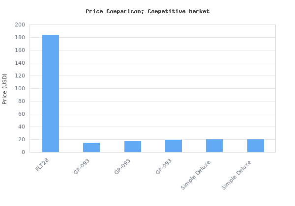 Price comparison of Hydrofarm Agrobrite FLT28 T5 Fluorescent, 2 Foot, 8 Tube Grow Light System, 1 Count (Pack of 1), White vs similar models