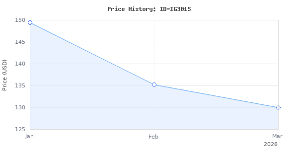 Price history for iDOO WiFi 12 Pods Hydroponics Growing System with APP Controlled, Indoor Garden with Pump System, Auto-Timer Smart Garden, Grow Light for Home Kitchen