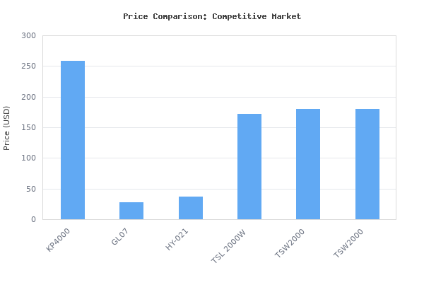Price comparison of KINGLED KP4000 LED Grow Lights with Yield LEDs 5x5ft Coverage Full Spectrum Grow Lights for Indoor Hydroponic Plants Greenhouse Growing Lamps Veg Bloo vs similar models