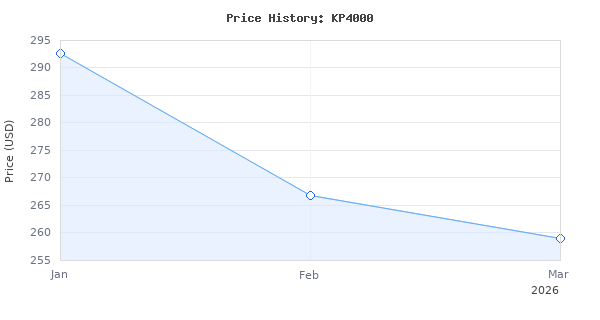 Price history for KINGLED KP4000 LED Grow Lights with Yield LEDs 5x5ft Coverage Full Spectrum Grow Lights for Indoor Hydroponic Plants Greenhouse Growing Lamps Veg Bloo