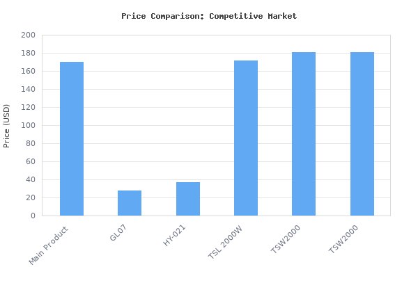 Price comparison of KingLED Newest 2000w LED Grow Lights with LM301B LEDs and 10x Optical Condenser 5x5 ft Coverage Full Spectrum Grow Lights for Indoor Hydroponic Plants vs similar models