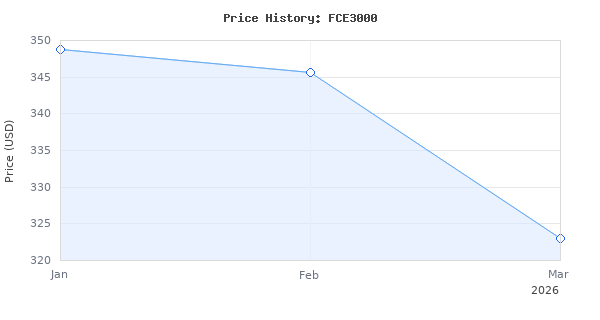 Price history for Mars Hydro 3x3 Smart Grow Tent Kit Complete System,FC-E3000 APP Control Dimmable 1184Pcs LED Grow Light,1680D High Reflective Mylar,with Smart WiFi Co