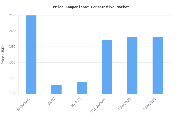 Price comparison of MARS HYDRO 2024 New SP3000, Grow Lights for Greenhouse, Full Spectrum, Dimmable, 2x4 Coverage, IP65 Waterproof, Energy Efficient, Commercial Vertical vs similar models