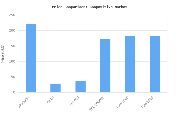 Price comparison of MARS HYDRO SP3000R, Red Grow Lights for Greenhouse, Supplemental 650-665NM, 2x4 Coverage, Dimmable, IP65 Waterproof, Energy Efficient, Commercial Vert vs similar models
