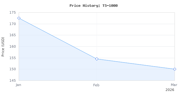 Price history for 2022 Upgraded MARS HYDRO TS-1000 Led Grow Light 3x3ft Daisy Chain Dimmable Full Spectrum LED Growing Lights for Indoor Plants Greenhouse Veg Bloom Lig