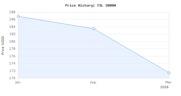 Price history for MARS HYDRO TSL2000 300W Led Grow Lights for Indoor Plants, Full Spectrum Dimmable Daisy Chain Growing Lamps for Seed Starting Vegetables Bloom in 4x2/