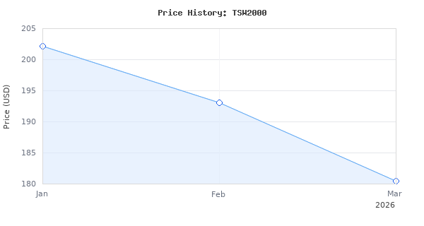 Price history for MARS HYDRO TSW2000 Led Grow Light 300 Watt Dimmable Daisy Chain Full Spectrum Growing Lamps for Indoor Plants Seeding Veg Bloom Light for 3x3/4x4ft Co