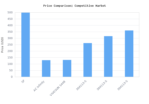 Price comparison of Spider Farmer Grow Tent Complete System 4x2 SF-2000 LED Grow Light with Samsung LM301H EVO Diodes &amp; Dimmable Lights 47" x 24" x 71" Gr vs similar models