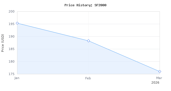 Price history for Spider Farmer SF2000, Samsung LM301H EVO Led Grow Light, Full Spectrum Plant Light, 200W Dimmable &amp; High Efficiency &amp; Deeper Penetration Lamps