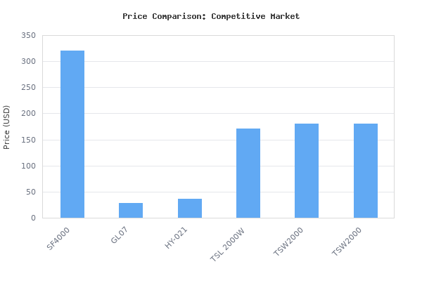 Price comparison of SPIDER FARMER SF4000, Samsung LM301H EVO Led Grow Light, Full Spectrum Plant Lights, 450W Dimmable &amp; High Efficiency &amp; Deeper Penetration Comm vs similar models