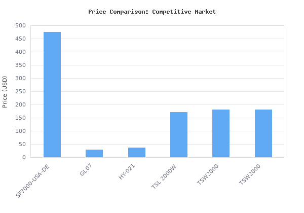 Price comparison of SPIDER FARMER SF7000, Samsung LM301B Diodes Led Grow Light, Full Spectrum Plant Grow Light, 650W Dimmable &amp; High Efficiency &amp; Uniform PPFD Com vs similar models