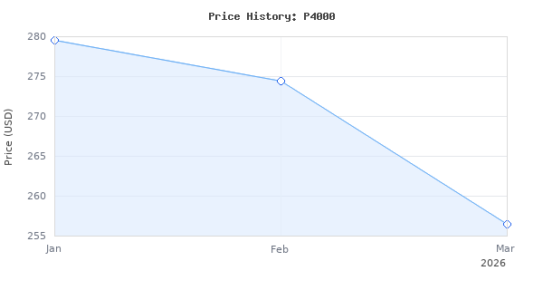 Price history for VIPARSPECTRA Upgraded P4000 Led Grow Lights for Indoor Plants Dimmable Full Spectrum Commercial Grow Lamp for Seedlings Veg/Bloom in 5x3 Grow Tents Gr