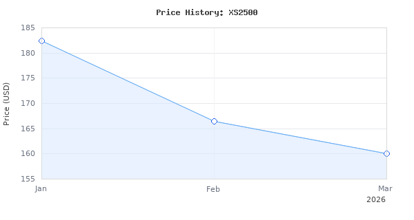 Price history for VIPARSPECTRA XS2500 Grow Lights for Seed Starting, 250W Dimmable LED Grow Light with Samsung LM301H Diodes, Dimming Daisy Chain Grow Lights for Indoor