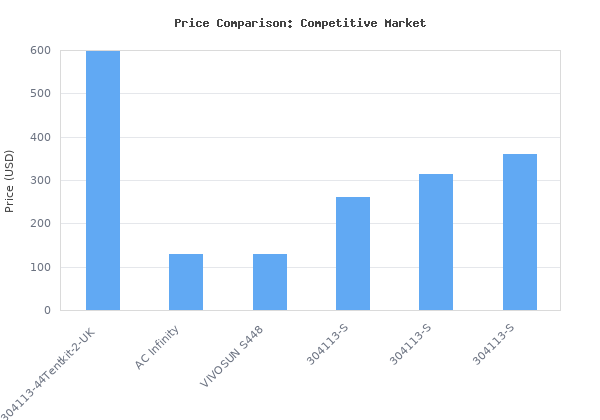Price comparison of VIVOSUN 44 Grow Tent Kit Complete System, WiFi-Controlled Grow System with Full Spectrum 400W LED Plant Grow Light, Automatic Ventilation, GrowHub Out vs similar models