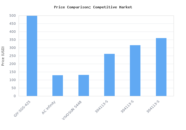 Price comparison of VIVOSUN Smart Grow Tent Kit, 4 2ft 2-Plant System, WiFi-Integrated Automatic Grow System with Full Spectrum LED Grow Light, Efficient Ventilation Sys vs similar models