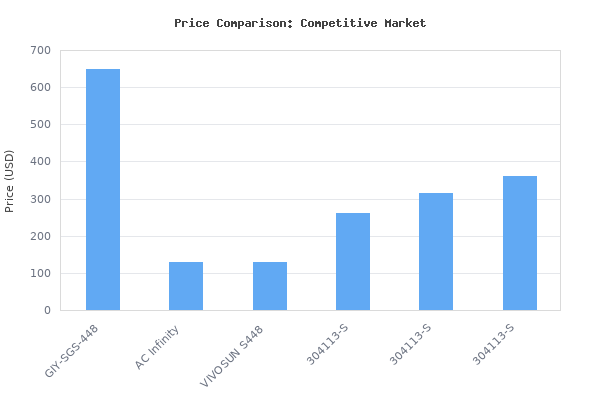 Price comparison of VIVOSUN Smart Grow Tent Kit, 4 4ft 4-Plant System, WiFi-Integrated Automatic Grow System with Full Spectrum LED Grow Light, Efficient Ventilation Sys vs similar models