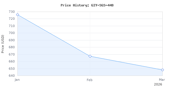 Price history for VIVOSUN Smart Grow Tent Kit, 4 4ft 4-Plant System, WiFi-Integrated Automatic Grow System with Full Spectrum LED Grow Light, Efficient Ventilation Sys